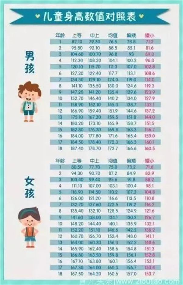 福利！徐州市中医院儿童“矮小、性早熟”专家义诊！