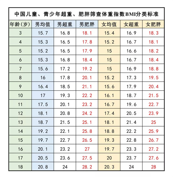 5.11世界防治肥胖日 徐州市儿童医院临床营养科教你如何科学减重